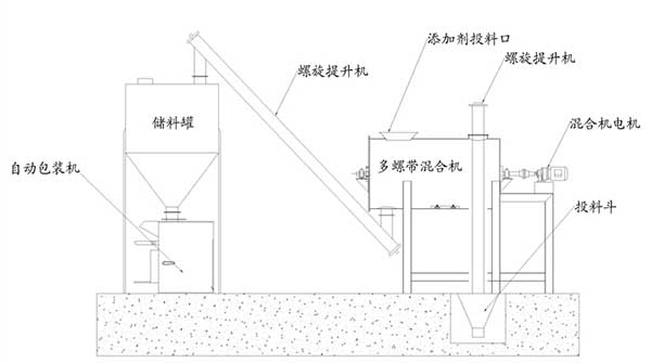 小型干粉砂漿機(jī)械設(shè)備廠家哪家好 小型干粉砂漿機(jī)械設(shè)備廠家哪家好